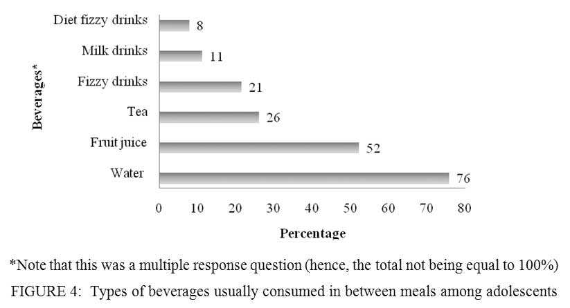 Is healthy eating behaviour common among school adolescents in Mauritius?