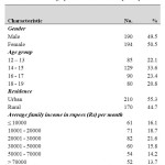 TABLE 1: Demographic characteristics of participants 