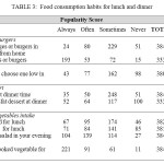 TABLE 3:  Food consumption habits for lunch and dinner