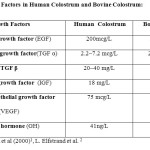 Table 3: Growth Factors in Human Colostrum and Bovine Colostrum