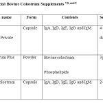 Table 4: Commercial Bovine Colostrum Supplements 7,8, and 9