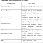 Table 1: Starter cultures for fermented foods and beverages