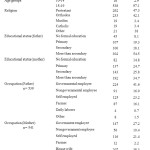 Table 1.Demographic and Socio-economic characteristics of adolescents in Hawassa, 2012.