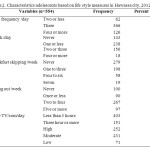 Table 2. Characteristics adolescents based on life style measures in Hawassa city, 2012