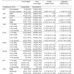 Table 3. Odds ratios of overweight and obesity for demographic, socioeconomic, dietary and physical activity factors (logistic regression analysis) for adolescents in Hawassa city, 2012