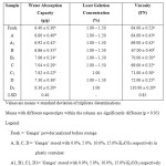 TABLE 2: SOME PHYSICAL PROPERTIES OF FRESH AND STORED ‘GENGER’ (Bombax costatum) POWDER