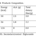 TABLE2:  Various  Flaxseed  Products  Composition