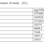 Table3:  Phytoestrogens  content  of  foods.