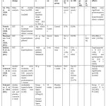 Table  5:    Interventional  trial  data  on  lipid  lowering  effects  of  flaxseeds