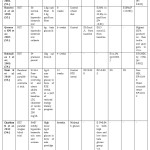 TABLE  6:  Interventional  trial  data  on  lipid  lowering  effects  of  oats