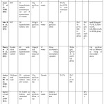 TABLE  7:  Interventional  trial  data  on  lipid  lowering  effects  of  psyllium