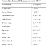 Table 1: Classification of BMI categories as per the WHO 9