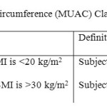 Table 2: Mid Upper Arm Circumference (MUAC) Classification 25