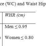 Table 3: Waist Circumference (WC) and Waist Hip Ratio (WHR) Guidelines 27