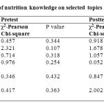 Table 5: Relationship of nutrition knowledge on selected topics and haemoglobin levels