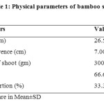 Table 1: Physical parameters of bamboo shoots