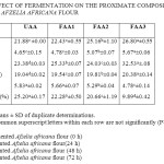 TABLE1: EFFECT OF FERMENTATION ON THE PROXIMATE COMPOSITION OF AFZELIA AFRICANA FLOUR