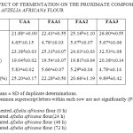 TABLE1: EFFECT OF FERMENTATION ON THE PROXIMATE COMPOSITION OF AFZELIA AFRICANA FLOUR