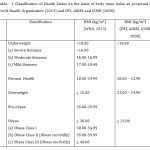 Table - 1 Classification of Health Status on the basis of body mass index as proposed by World Health Organisation (2013) and DFI, AIIMS and ICMR (2008).