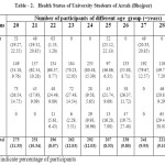 Table 2: Nutritional status of University students of age group 20-29 years at Arrah