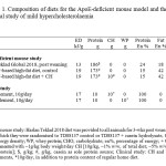 Table 1. Composition of diets for the ApoE-deficient mouse model and the clinical study of mild hypercholesterolaemia