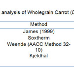 Table 1.Proximate analysis of Wholegrain Carrot (Daucus Carota) Chips