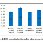 Figure 2 (B)RS content in freshly cooked wheat preparations