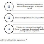 Figure 2.3: Avoiding breast engorgement 54