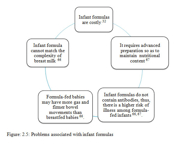 http://www.foodandnutritionjournal.org/wp-content/uploads/2014/08/Vol2_No2_Impo_Ashm_Fig2.5.jpg