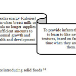 Figure 2.6: Reasons for introducing solid foods 14