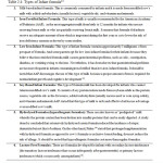 Table 2.4: Types of Infant formula12