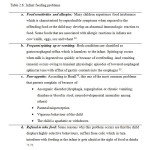 Table 2.6: Infant feeding problems