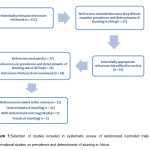 Figure 1:Selection of studies included in systematic review of randomized controlled trials and observational studies on prevalence and determinants of stunting in Africa.