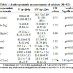 Table 1: Anthropometric measurements of subjects (M±SD)