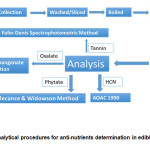 Fig. 2 : Analytical procedures for anti-nutrients determination in edible vegatables