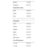 Table 2: Distribution of Food Handlers According to their Socio-Demographic Profile