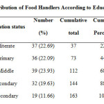 Table 4: Distribution of Food Handlers According to Educational Status