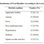 Table 5: Distribution of Food Handlers According to the Current Morbidity