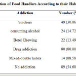 Table 6: Distribution of Food Handlers According to their Habits and Addiction