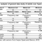Table 1 Comparative analysis of general data study of adults over Spain Guadalajara and El Carpio