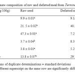 Table 1 Proximate composition of raw and defatted meal from Terminalia catapa