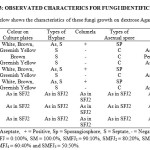 Table 3: Observated Characterics For Fungi Identification