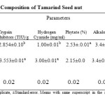 Table 3: Anti-nutrient Composition of Tamarind Seed nut