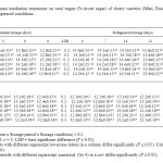 Table 2. Effect of gamma irradiation treatments on total sugars (% invert sugar) of cherry varieties (Misri, Double) during storage under ambient and refrigerated conditions.