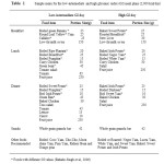 Table	1	Sample menu for the low-intermediate and high glycemic index (GI) meal plans (2,000 kcal/day)