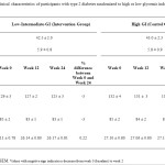 Table 3   Clinical characteristics of participants with type 2 diabetes randomized to high or low glycemic index (GI) foods.