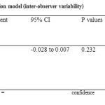 Table 2 Estimates from regression model (inter-observer variability)