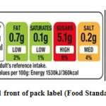 Fig.2: Proposed front of pack label (Food Standard Agency, 2013)