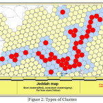 Figure 2: Types of Clusters