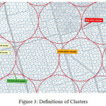 Figure 3: Definitions of Clusters